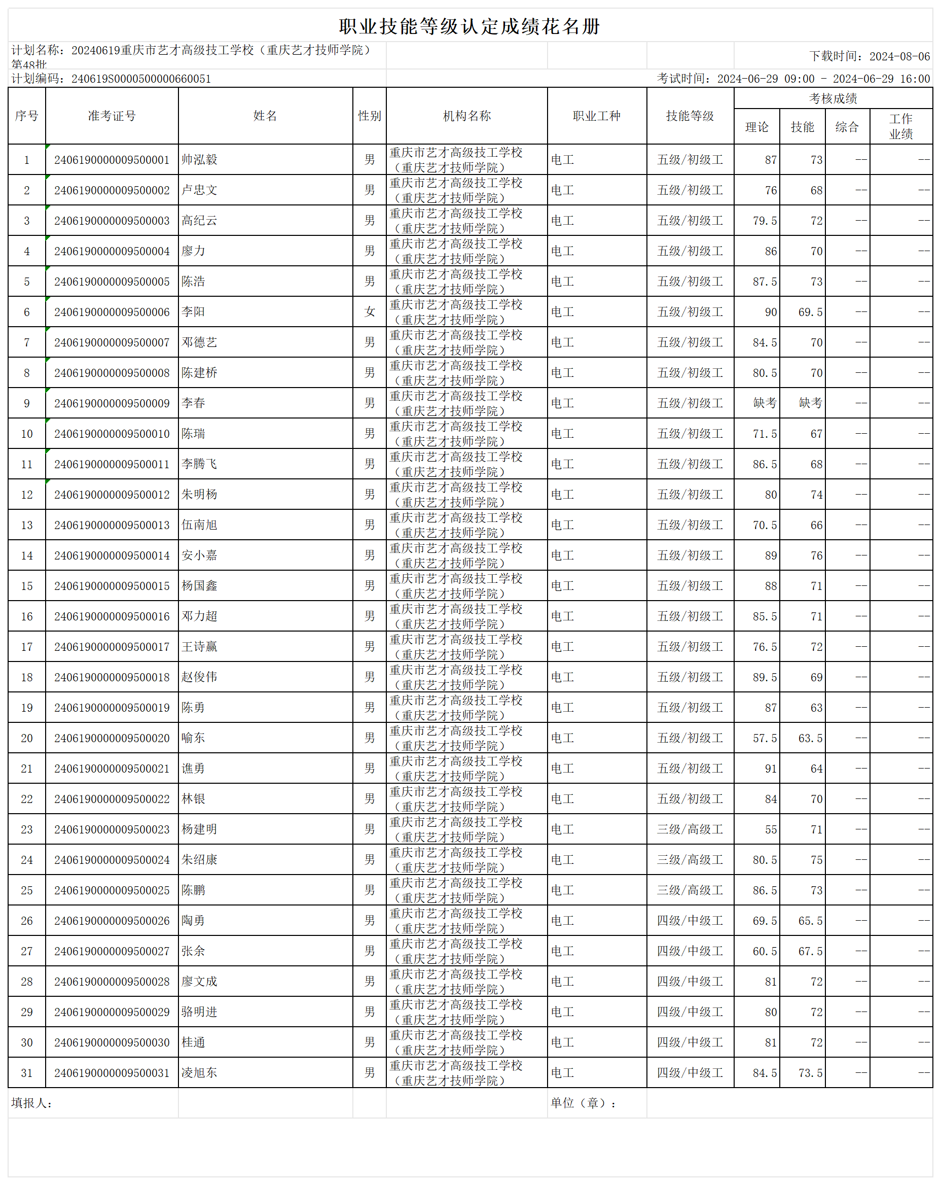 职业技能等级认定成绩花名册_sheet1.png