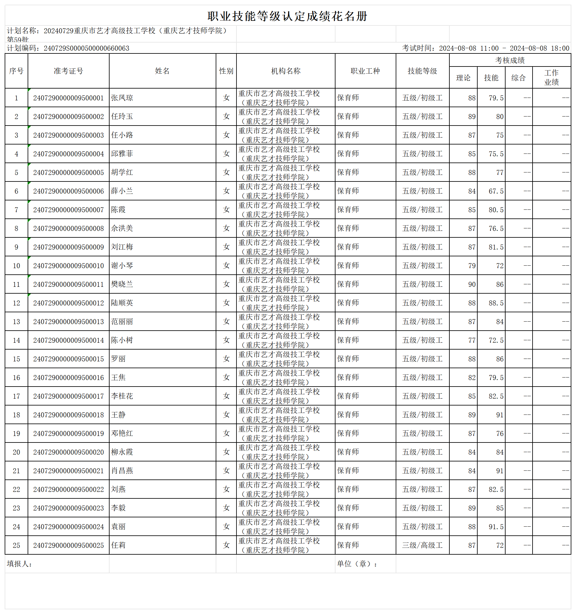 职业技能等级认定成绩花名册_sheet1.png