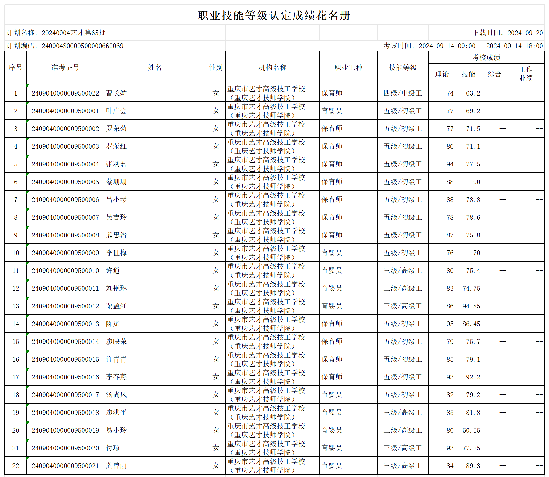 职业技能等级认定成绩花名册_sheet1.png