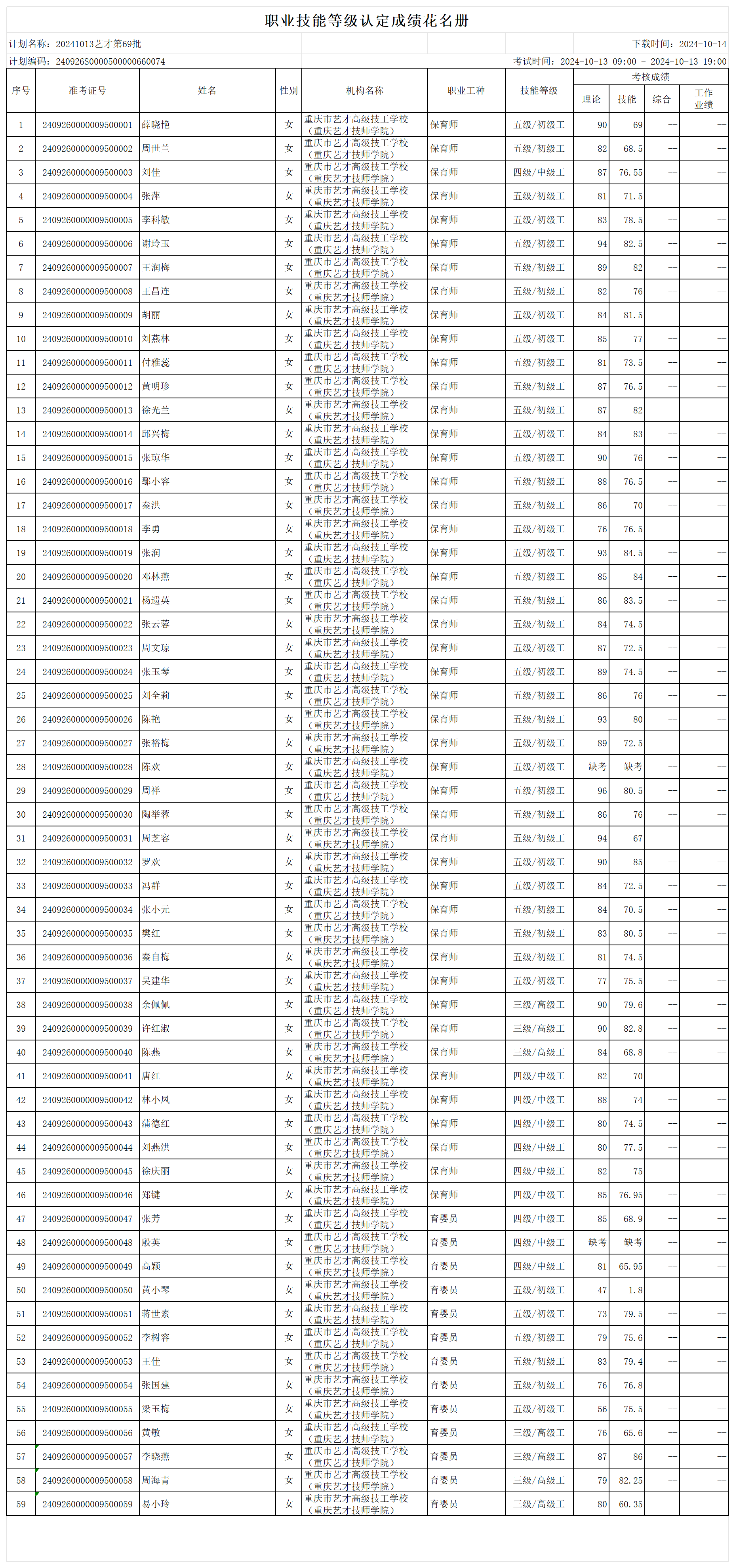 职业技能等级认定成绩花名册_sheet1.png