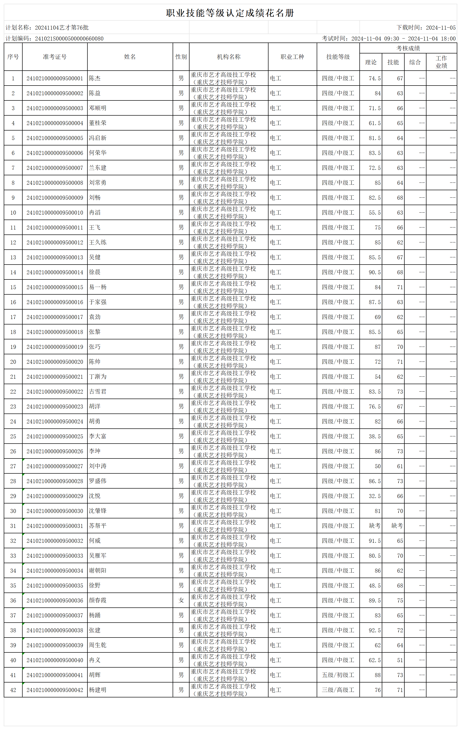 职业技能等级认定成绩花名册_sheet1.png