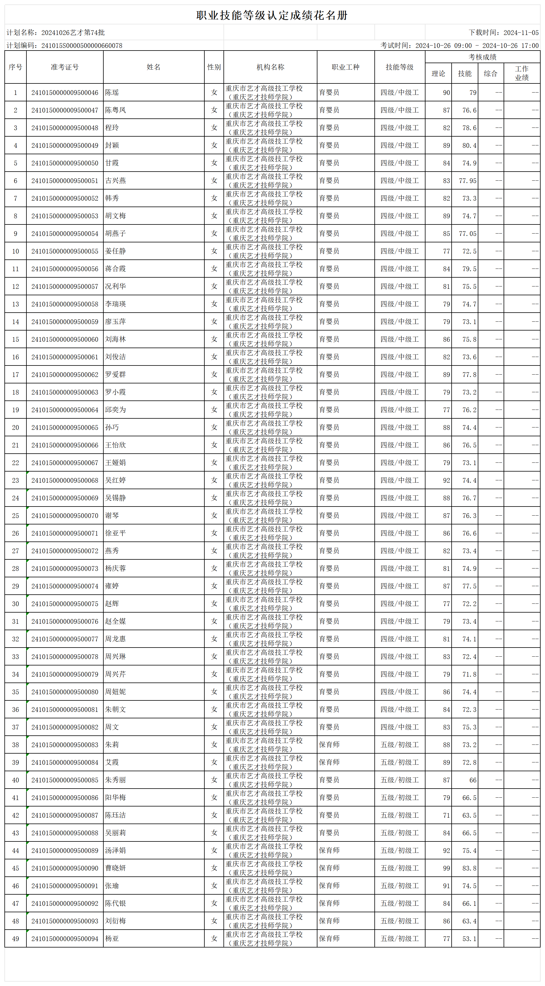 职业技能等级认定成绩花名册_sheet1.png