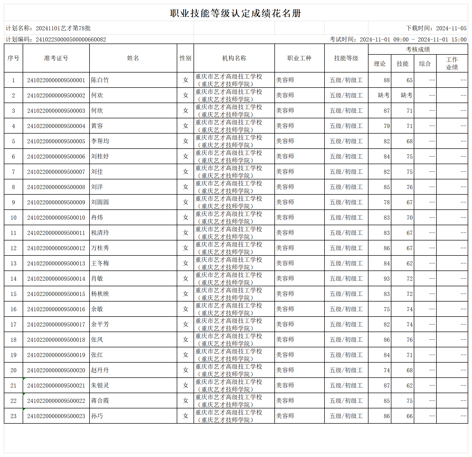 职业技能等级认定成绩花名册_sheet1.png