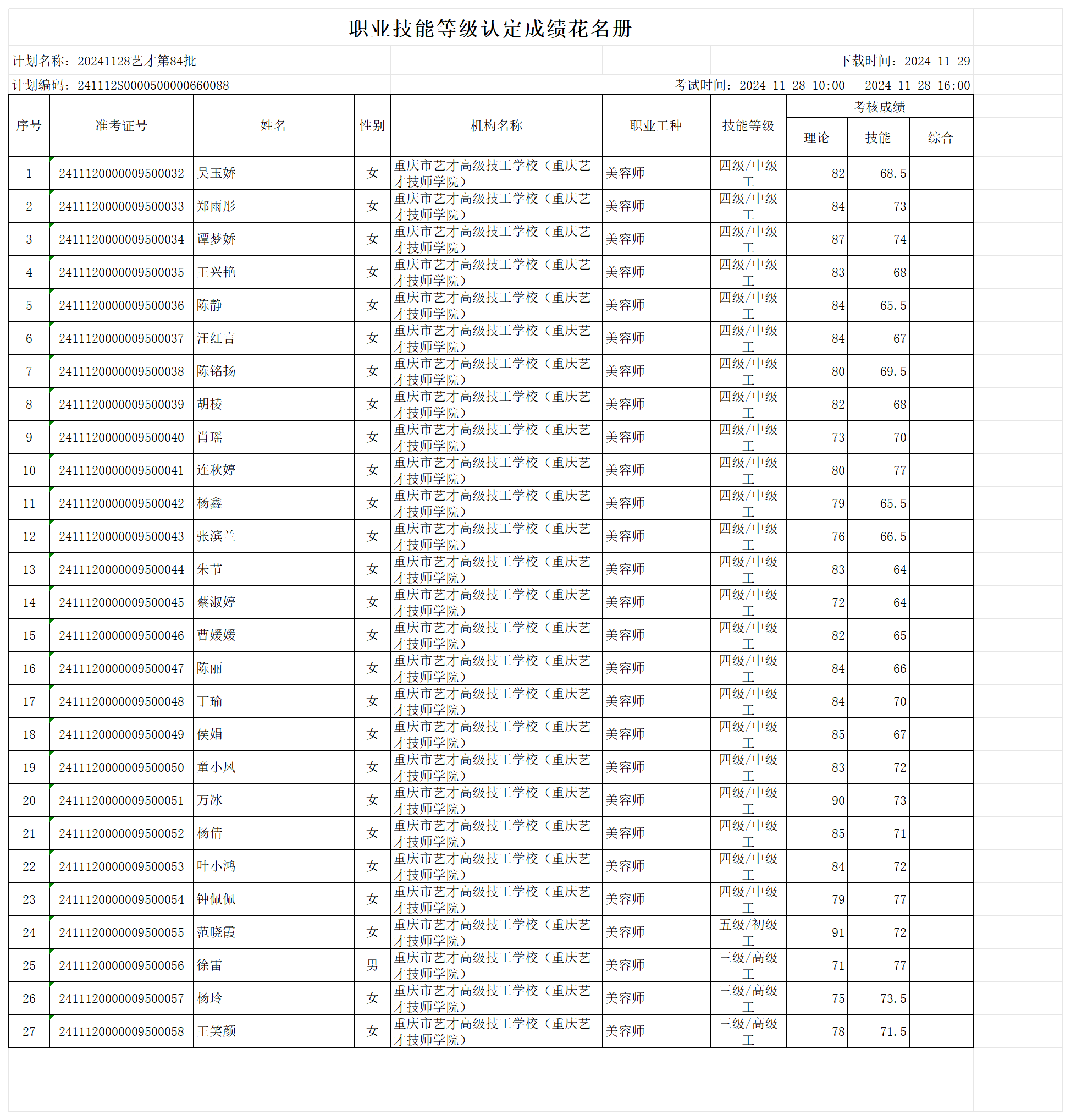 职业技能等级认定成绩花名册_sheet1.png