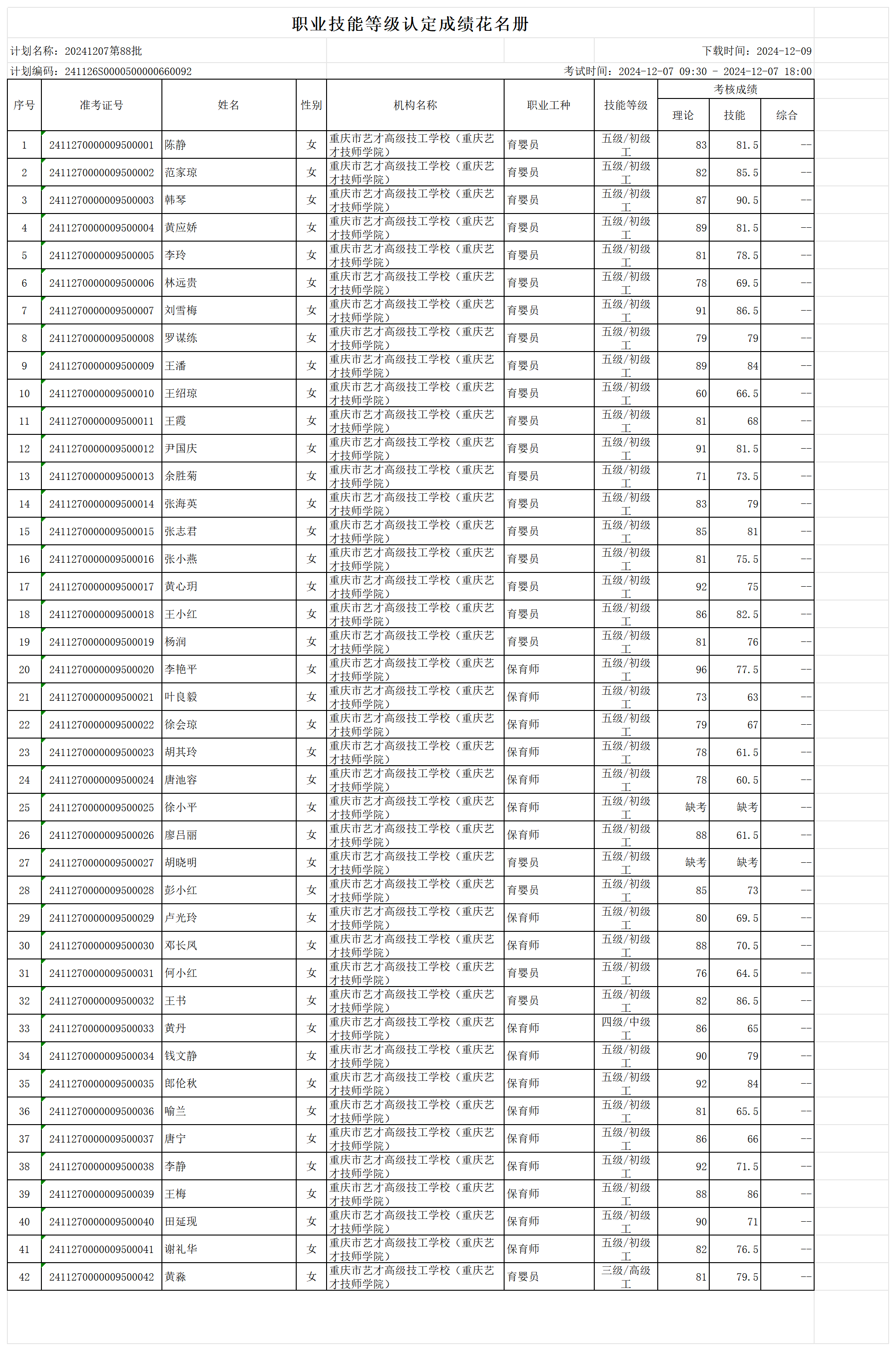 职业技能等级认定成绩花名册_sheet1.png