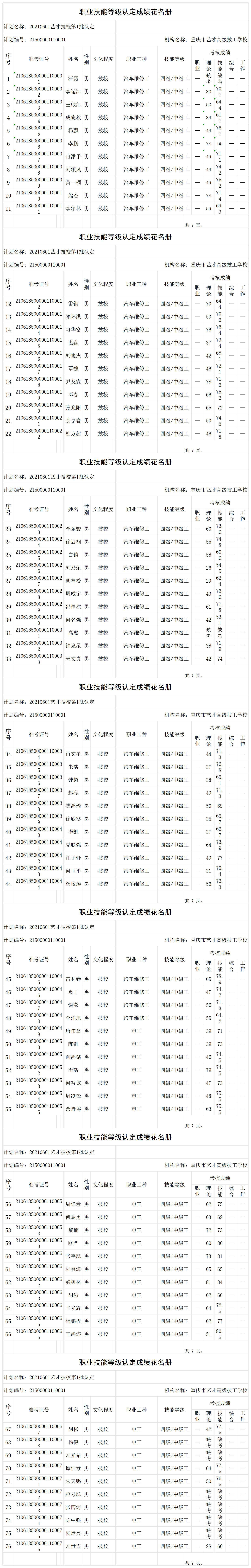 20210601艺才技校第1批认定职业技能等级认定人员成绩花名册_certStatWithWork.png